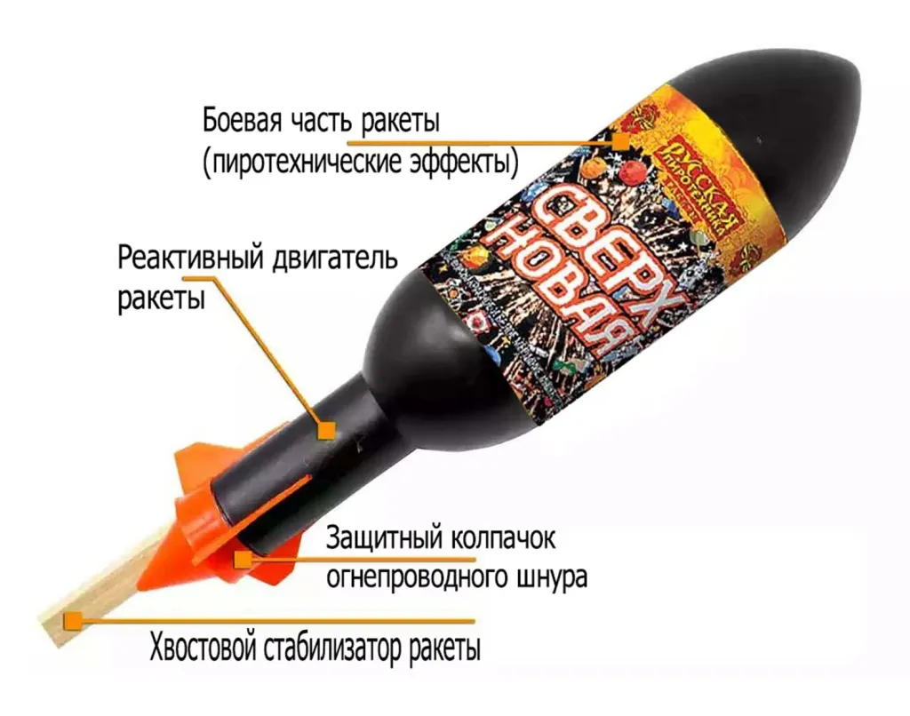 Ракеты для фейерверка схема Омск Ракеты для фейерверка схема Омск