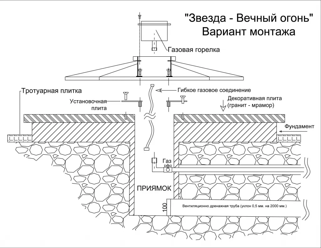 Вечный огонь монтаж в Омске - монтажная схема