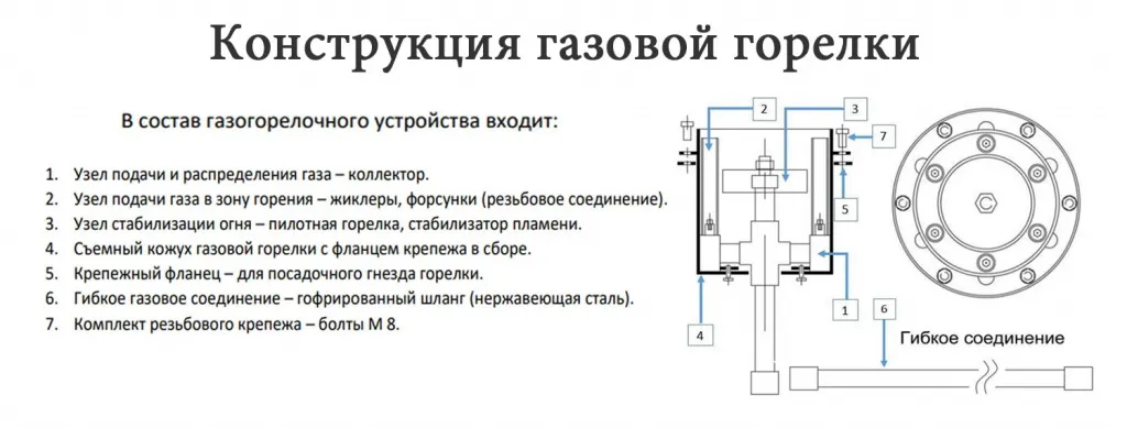Конструкция газовой ветроустойчивой горелки в Омске для вечного огня - схема сборки